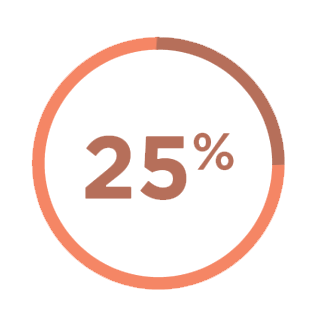 25
