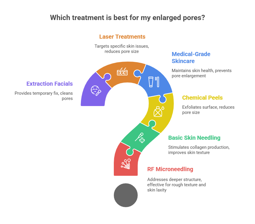 What Is the Best Treatment for Enlarged Pores visual selection What Is the Best Treatment for Enlarged Pores_ - visual selection