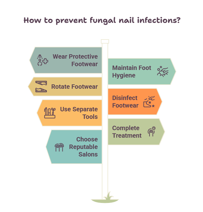 Fungal Nail Infection Treatment visual graphics Fungal Nail Infection Treatment - visual graphics