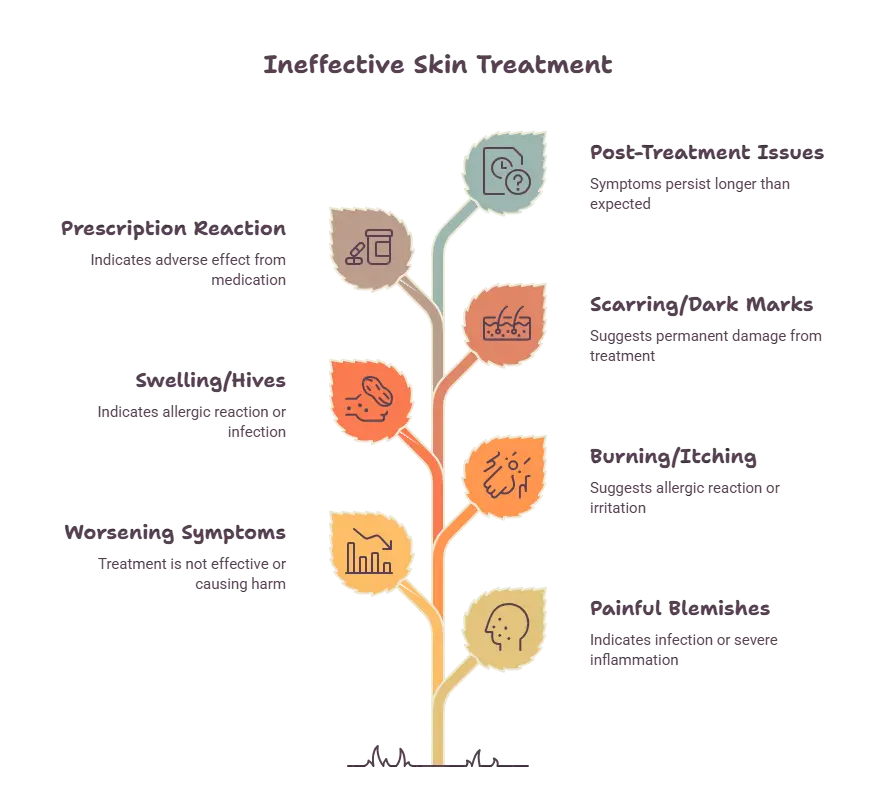 Skin Purging vs Breakout Key Differences You Should Know visual selection Skin Purging vs Breakout - Key Differences You Should Know - visual selection